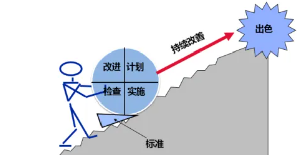 如何起草一个标准——标准化文件中条款的类型及编写